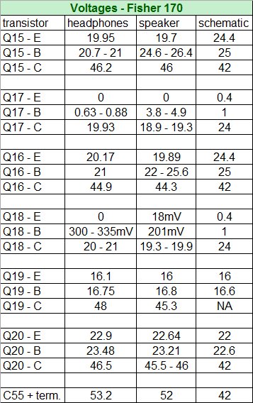 [Image: Fisher_170_chart.jpg]