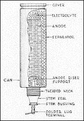 Wet Electrolytic Capacitor Cross-Section from www.faradnet.com's Capacitor Book